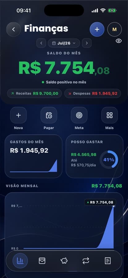 Tela real de Finanças do ZED: saldo do mês R$ 7.754, receitas, despesas e gráfico mensal